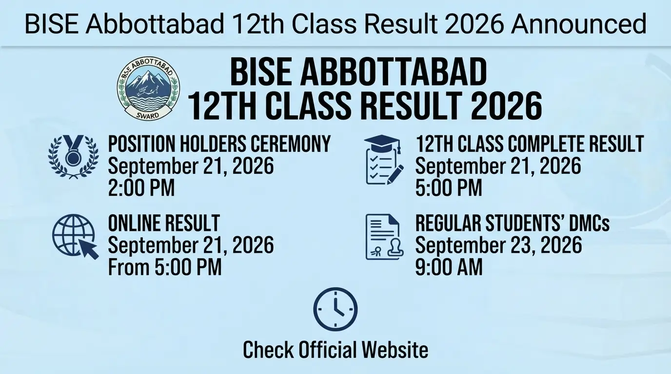 BISE Abbottabad 12th Class Result 2026 Announced