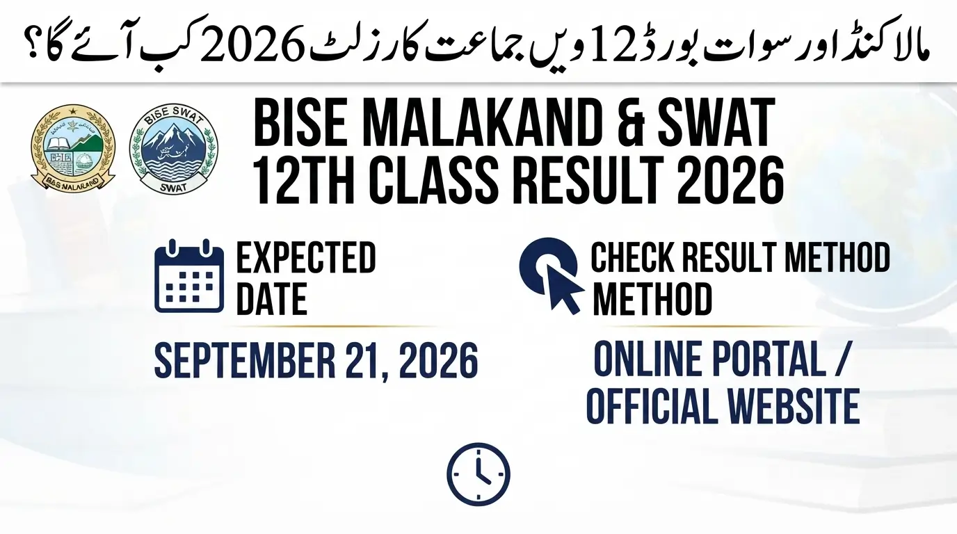 BISE Malakand and Swat 12th Class Result 2026